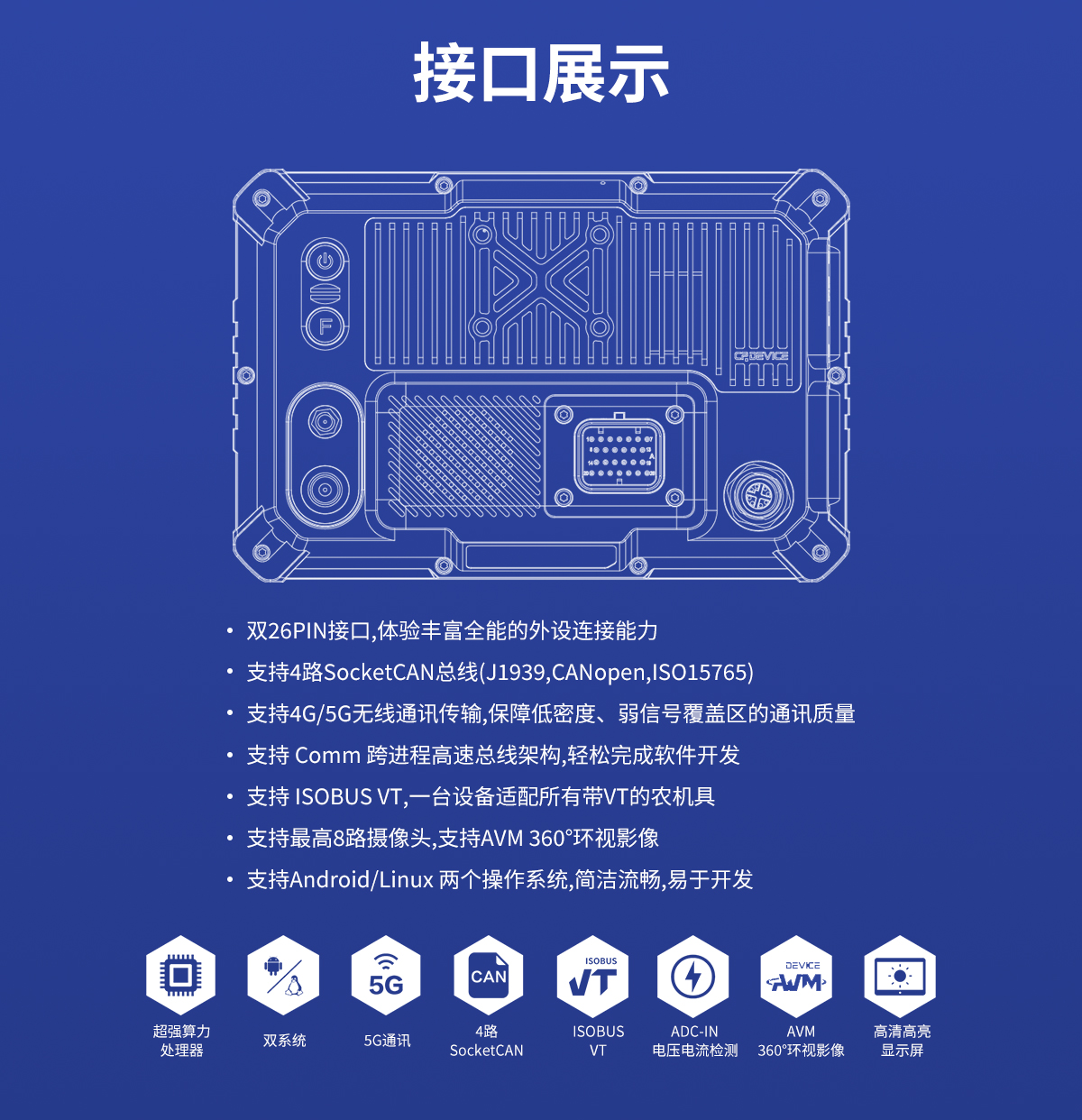 12.1寸 IronClad V12 车载平板接口展示